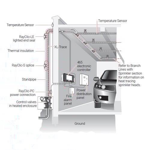 CAD Drawings Chemelex Fire Sprinkler Pipe Freeze Protection